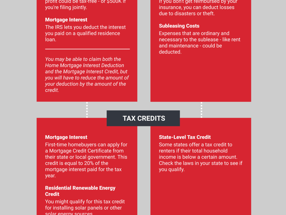 tax-breaks-for-homeowners-and-renters-min-5-the-official-blog-of